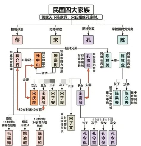 台灣四大家族|台湾四大家族是哪些？